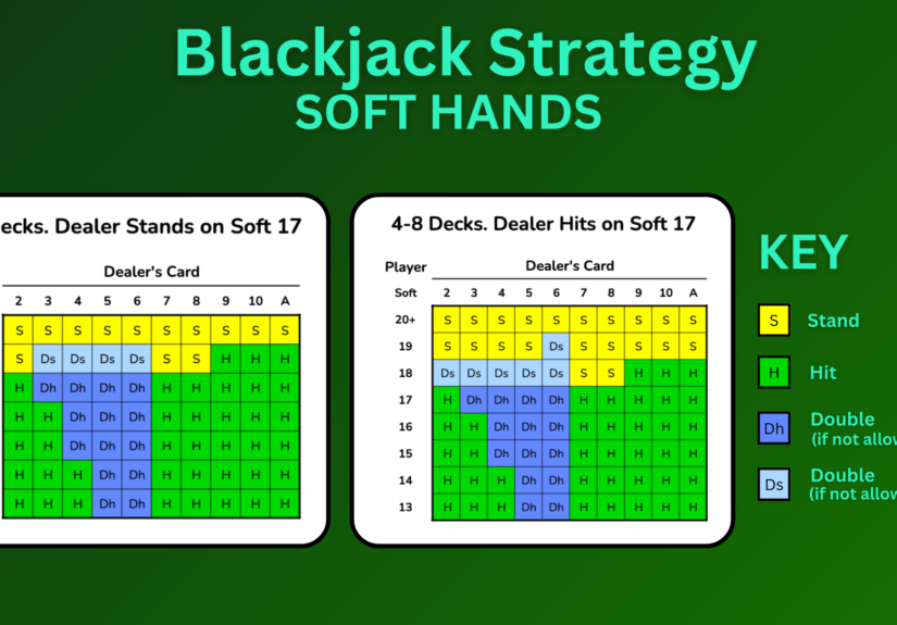 Basic-Blackjack-Strategy-Dealer-Soft-Hands-with-Key