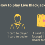 how-to-play-live-blackjack_infographic_1800x640px-1024x364-1