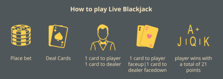 how-to-play-live-blackjack_infographic_1800x640px-1024x364-1