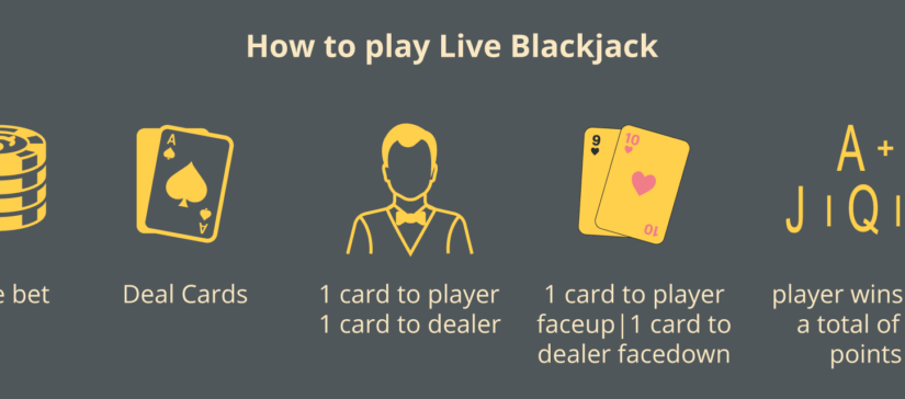 how-to-play-live-blackjack_infographic_1800x640px-1024x364-1